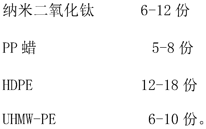 Inorganic nanomaterial toughened HDPE (high-density polyethylene) double-wall corrugated pipe composite masterbatch and preparation method thereof