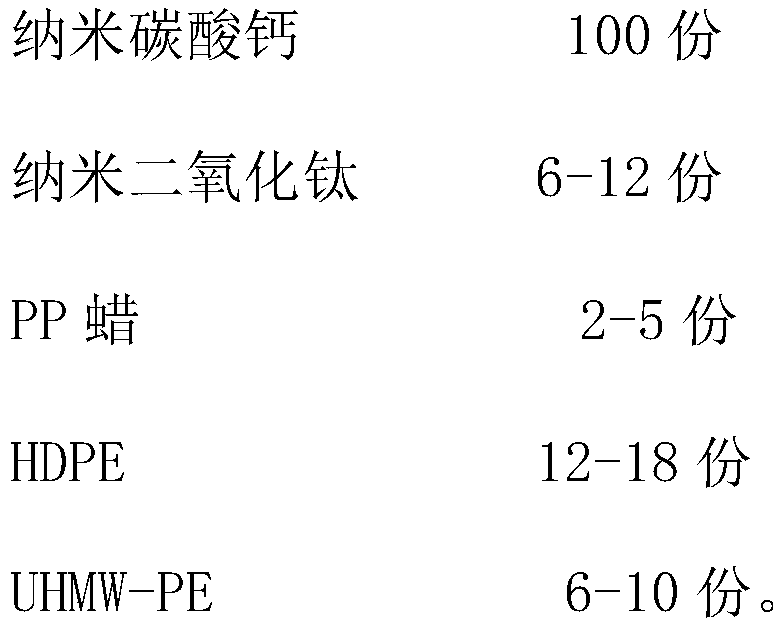 Inorganic nanomaterial toughened HDPE (high-density polyethylene) double-wall corrugated pipe composite masterbatch and preparation method thereof