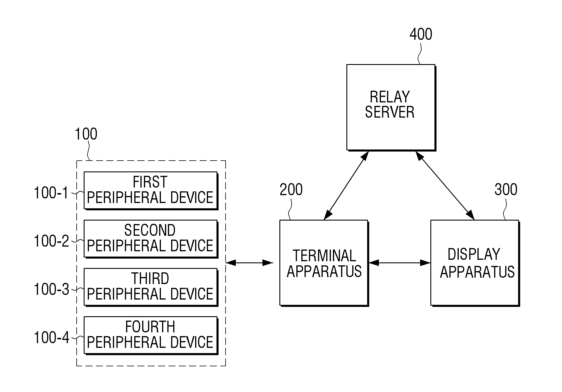 Display apparatus, terminal apparatus, and controlling methods thereof