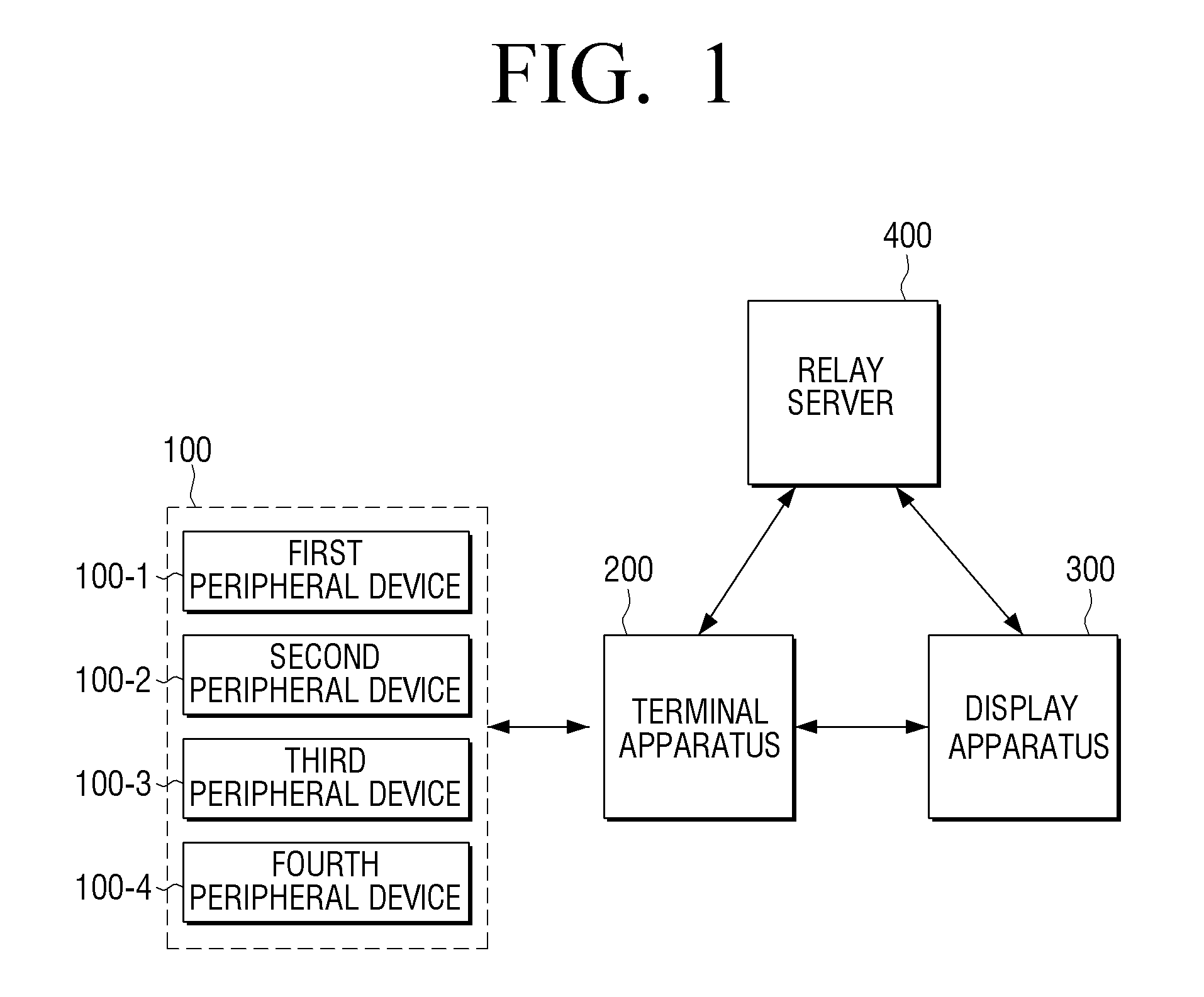 Display apparatus, terminal apparatus, and controlling methods thereof