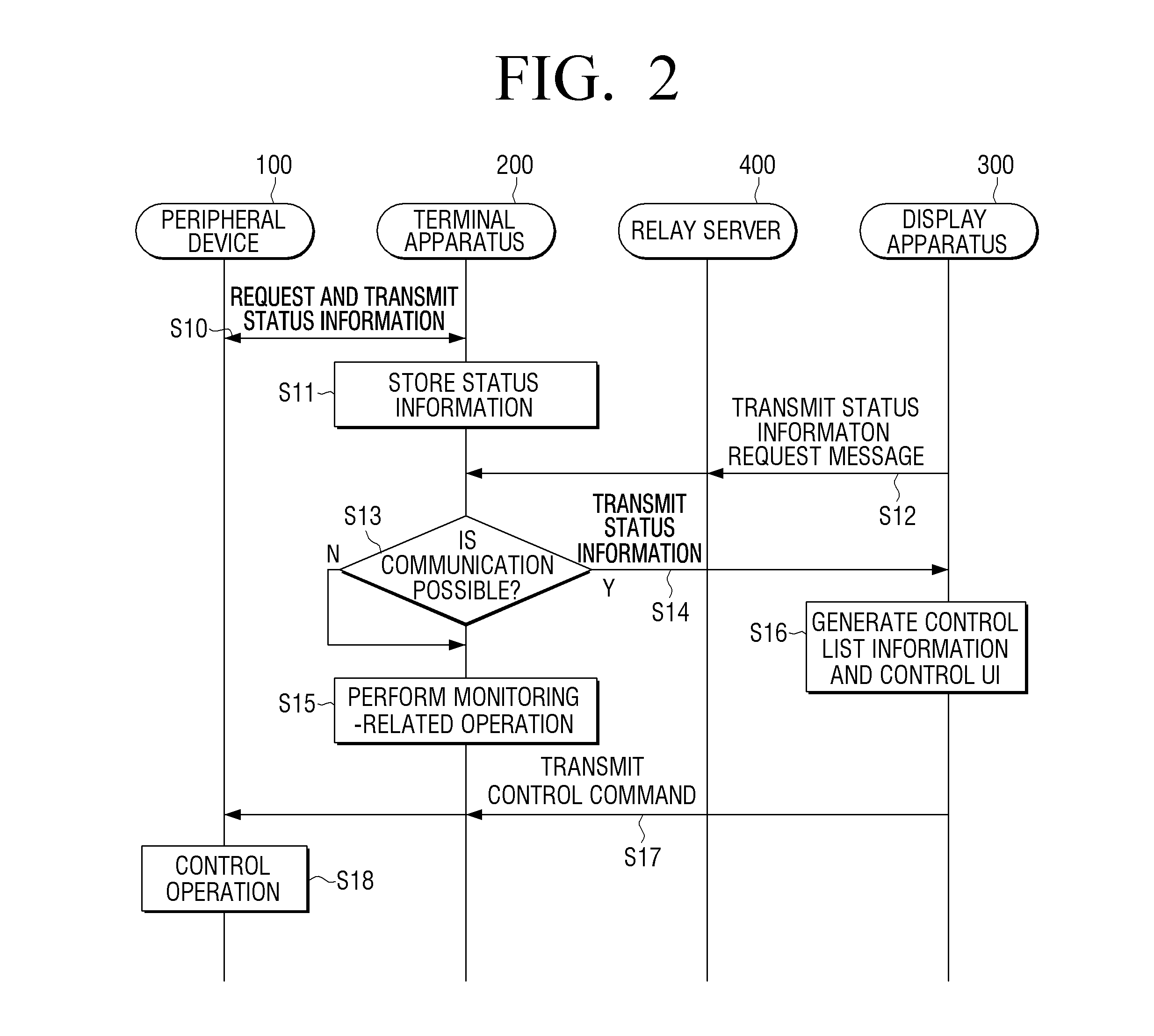 Display apparatus, terminal apparatus, and controlling methods thereof