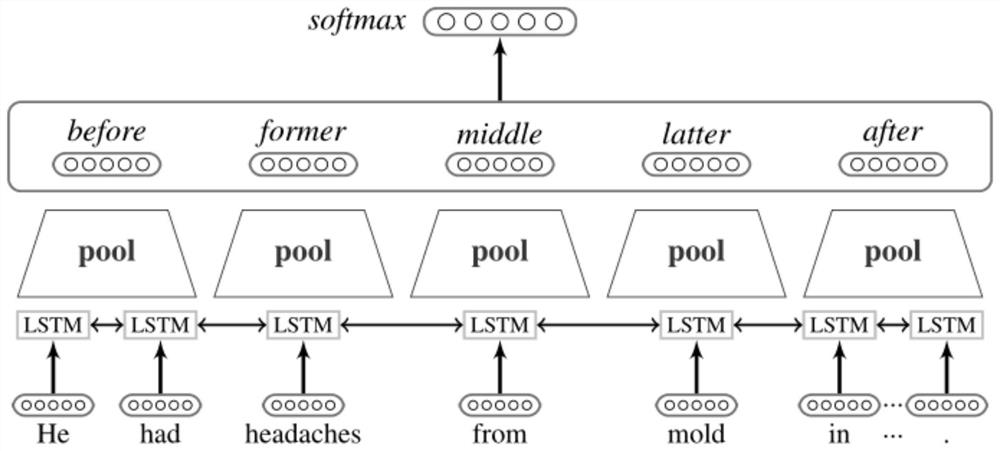 A knowledge map construction method based on deep learning