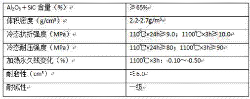 Medium-density high-aluminum silicon carbide castable and preparation method thereof