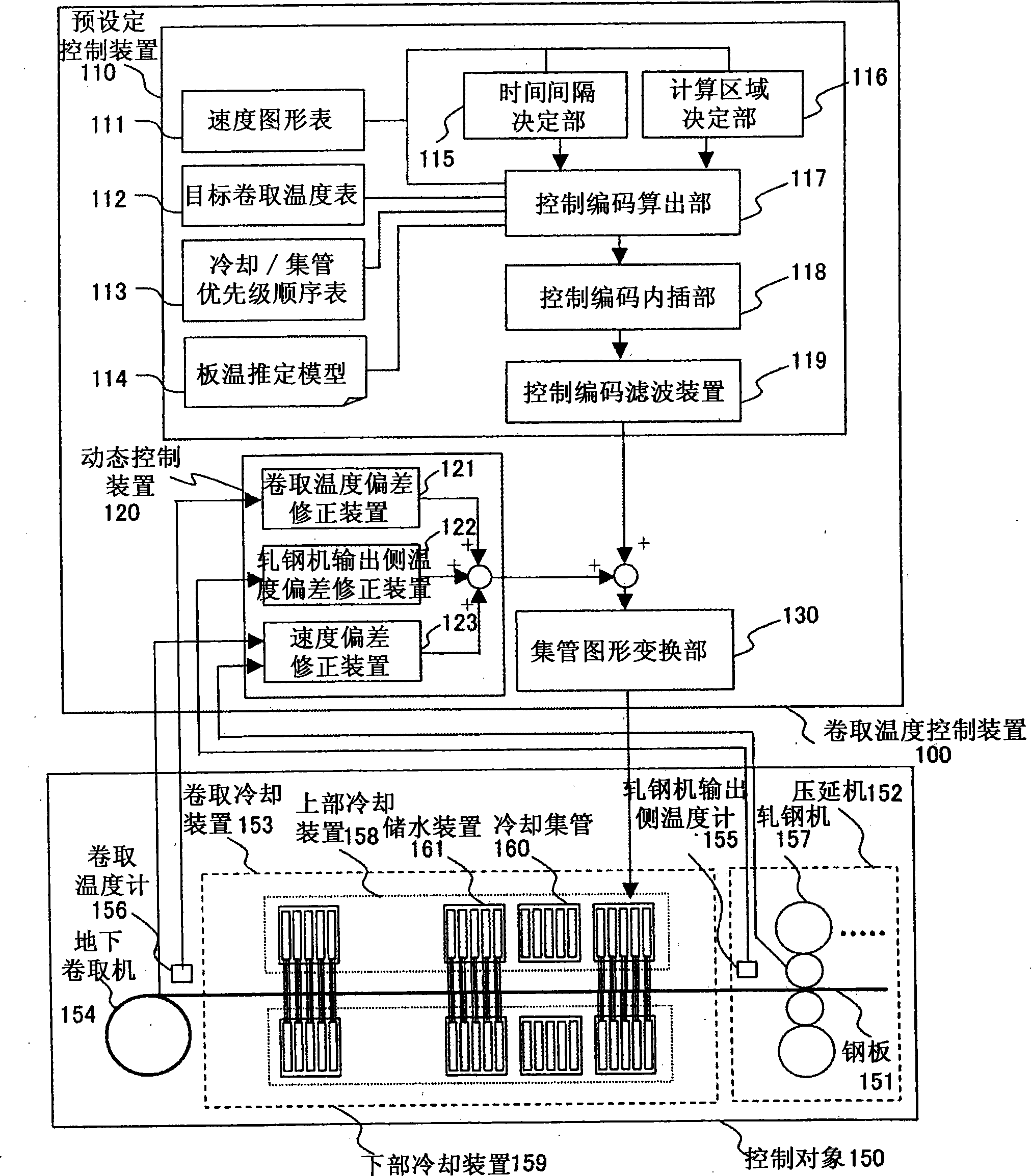 Coiling temperature control device and control method