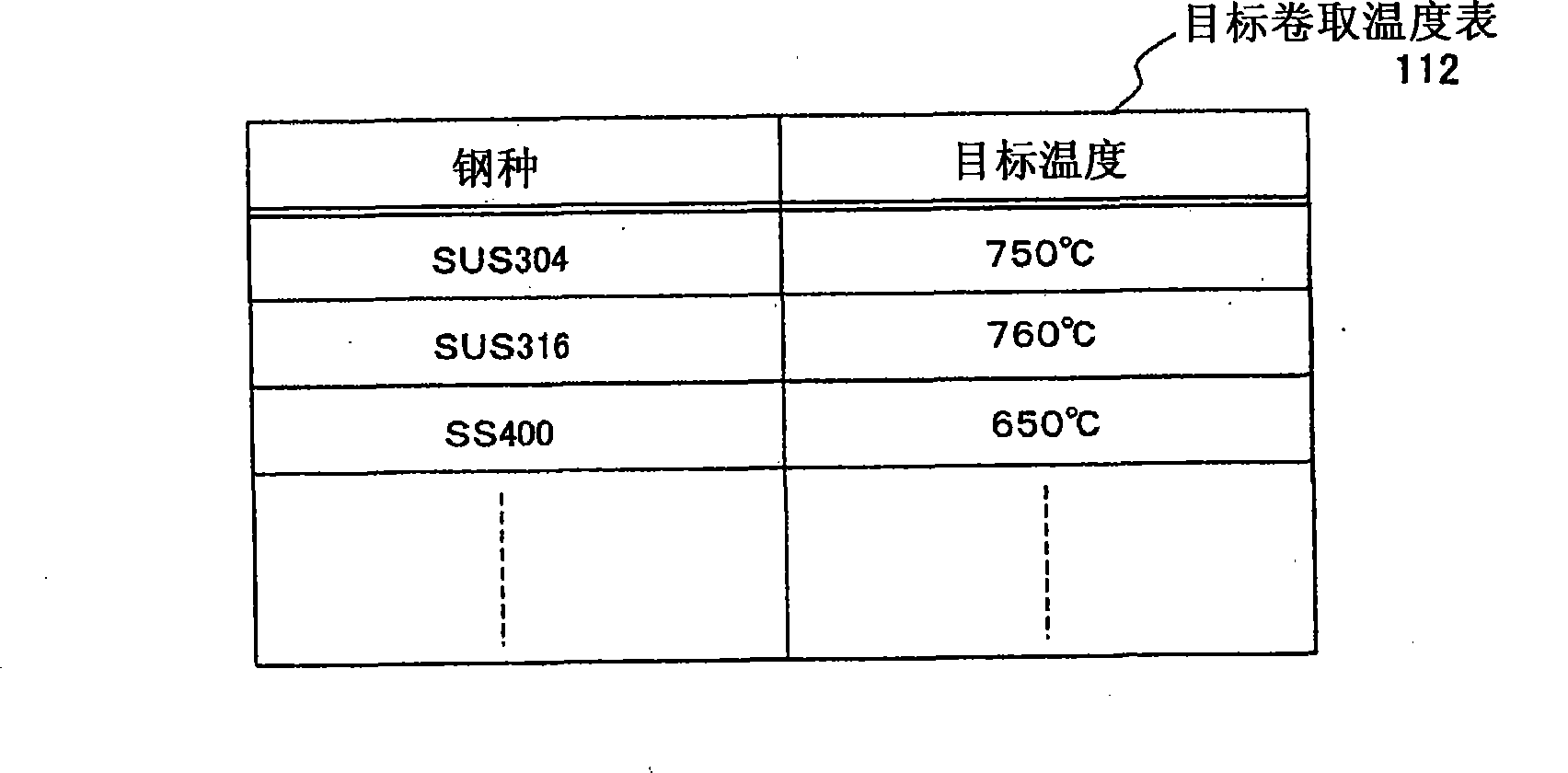 Coiling temperature control device and control method