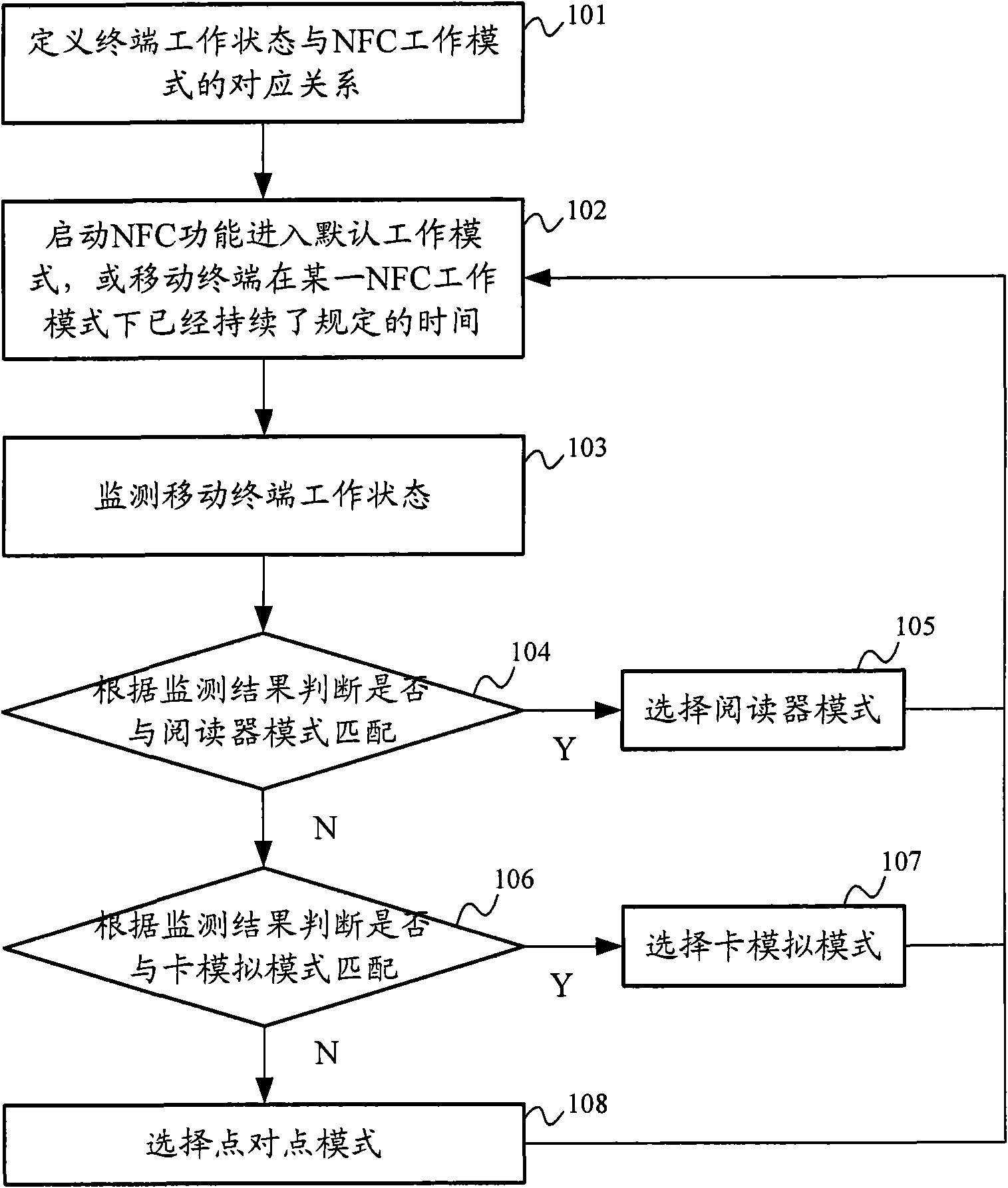 Mode selection method, mobile terminal and system