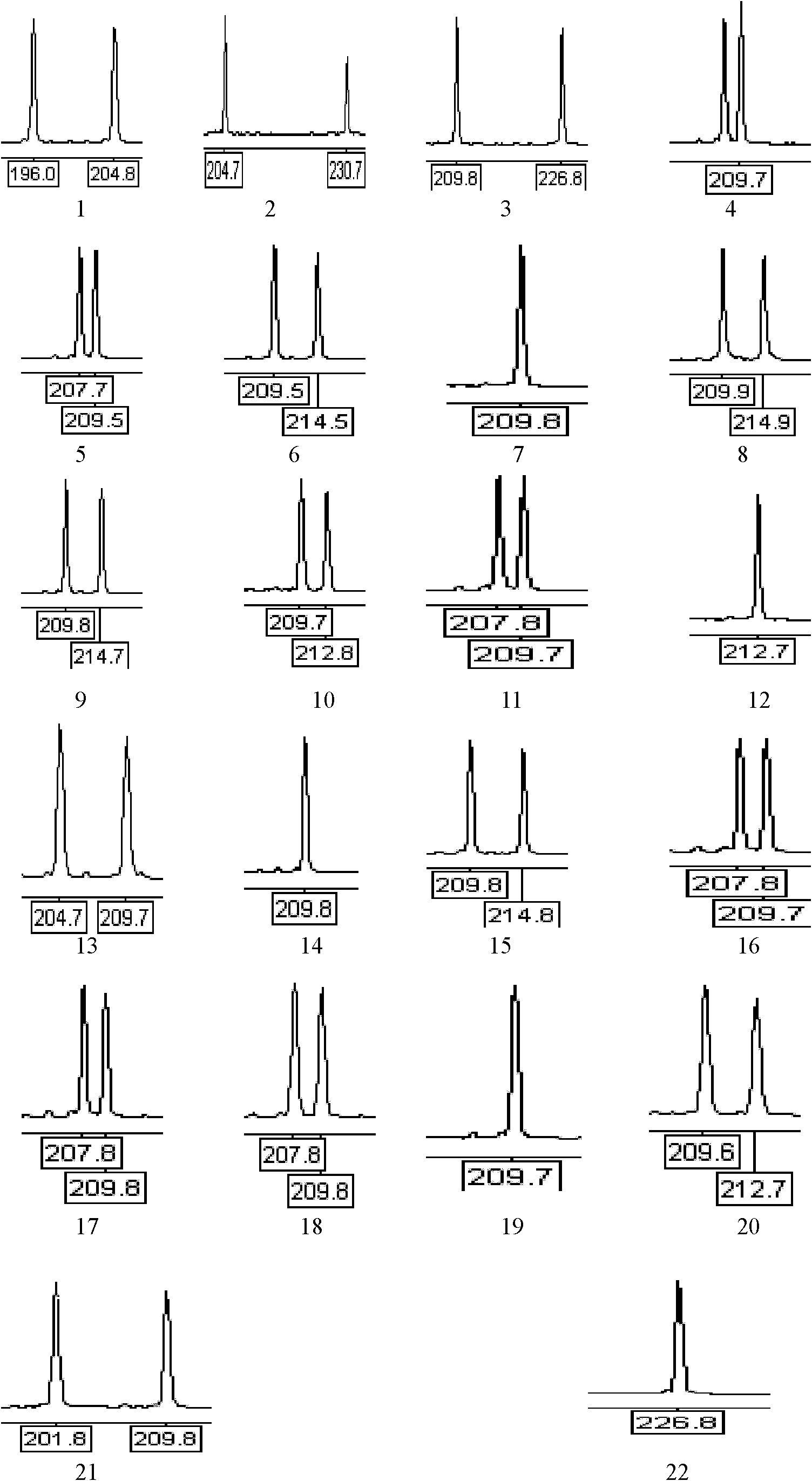 Microsatellite DNA markers for Trionyx sinensis