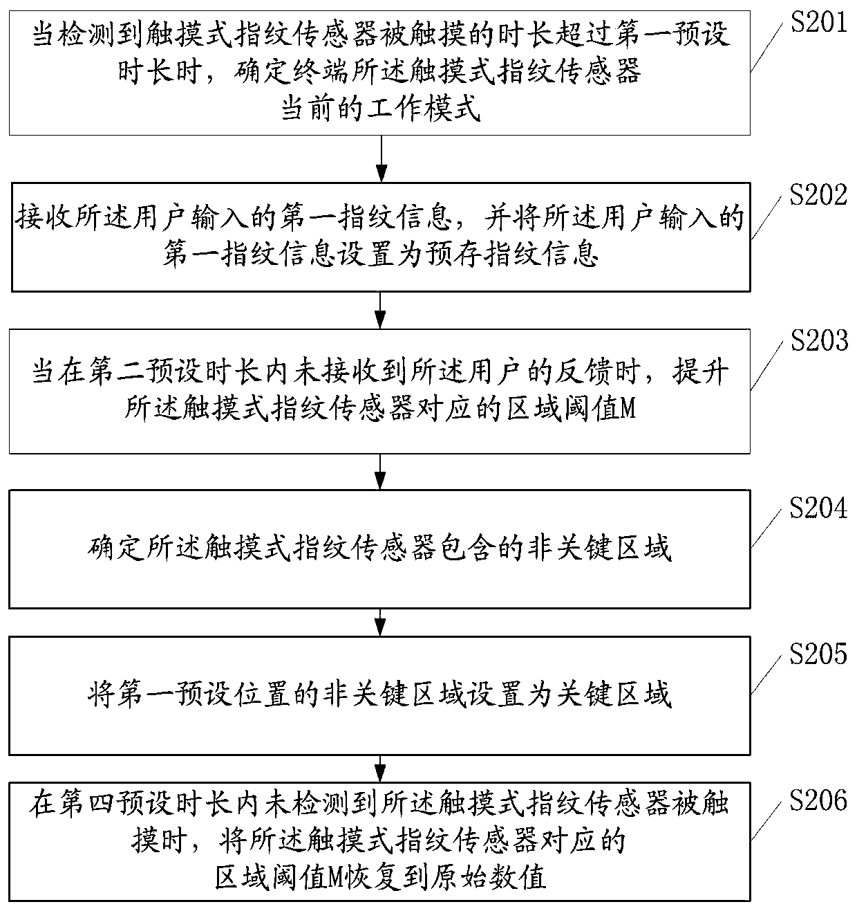 A method and terminal for improving fingerprint recognition rate