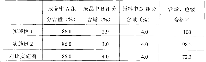 Preparation method of lincomycin hydrochloride injection