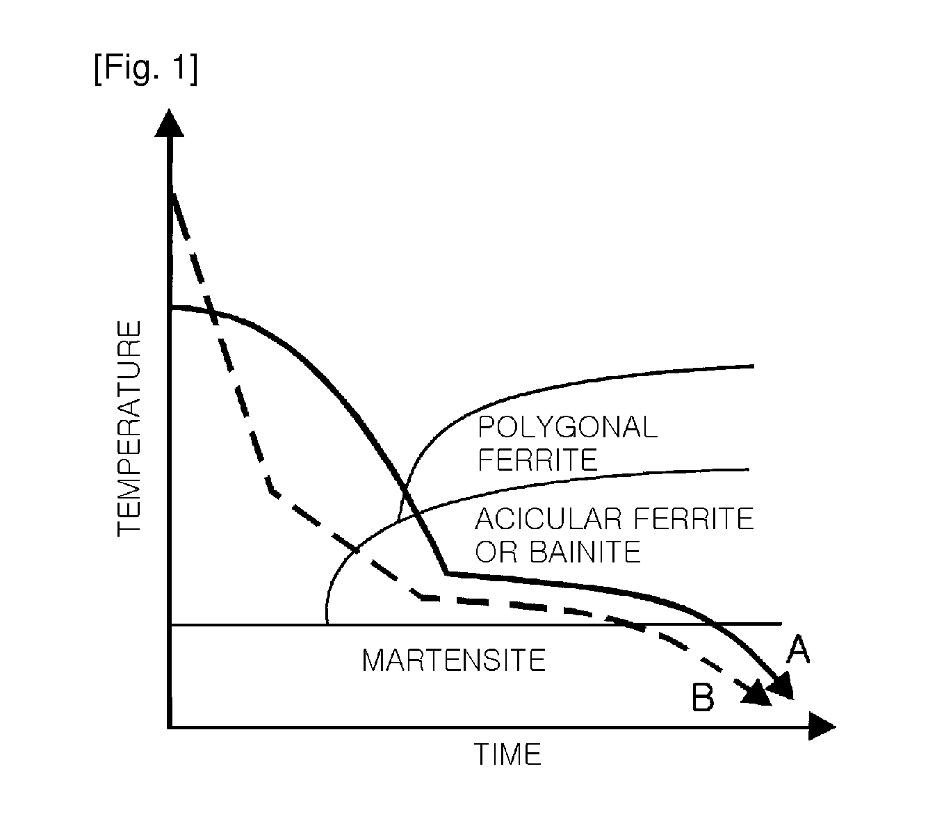 High-Strength Steel Sheet with Excellent Low Temperature Toughness and Manufacturing Method Thereof