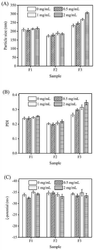 Curcumin nano-particles and preparation method thereof