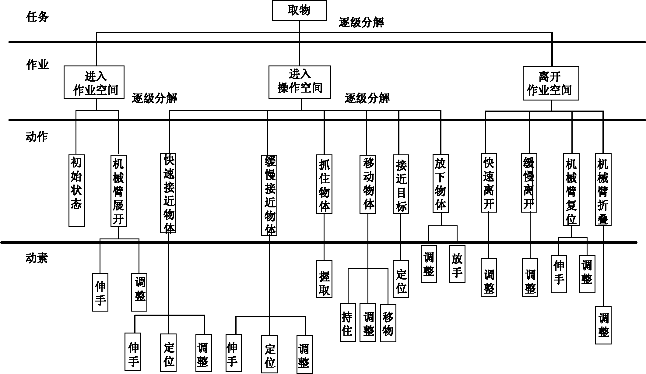 Teleoperation task planning and simulation method for mechanical arm/dexterous hand system