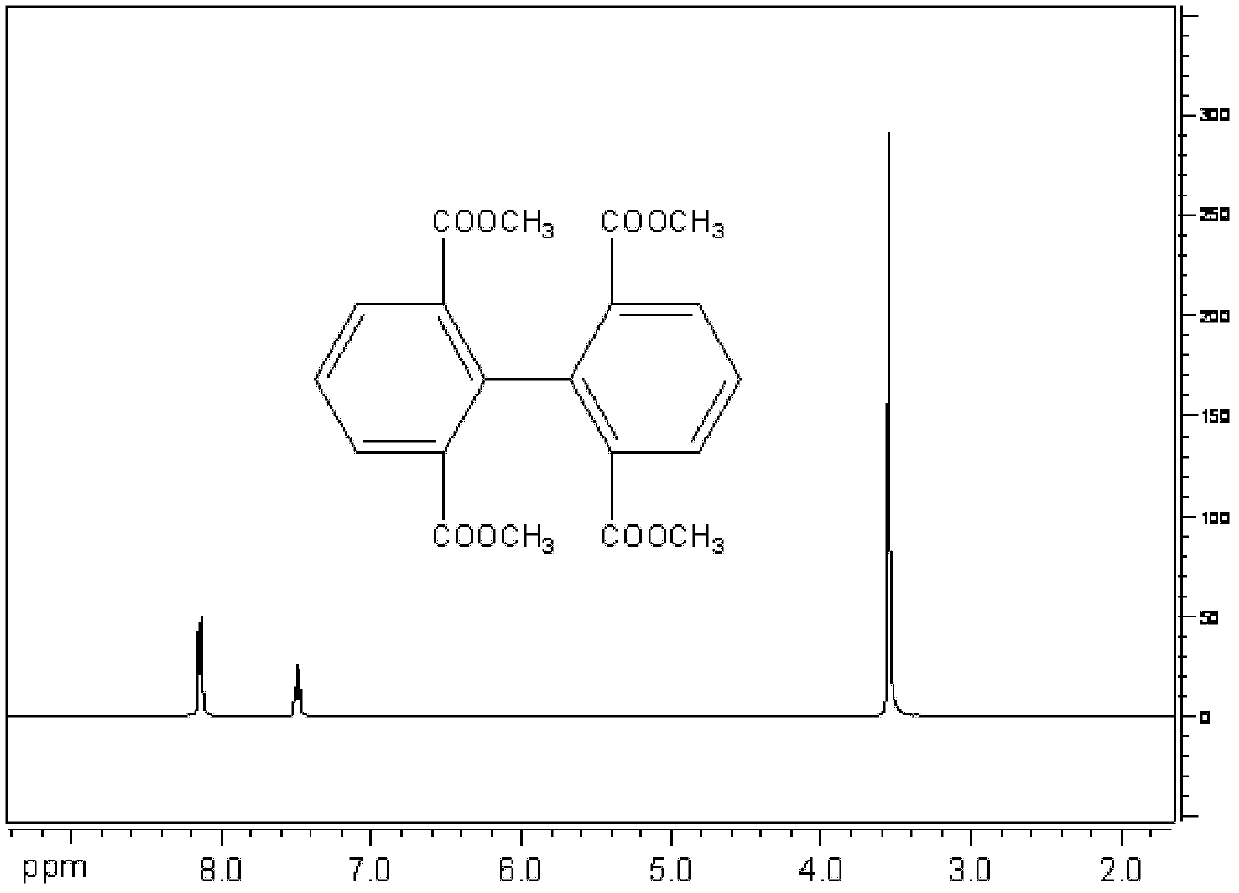 Method for synthesizing pyrene-4,5,9,10-tetralone