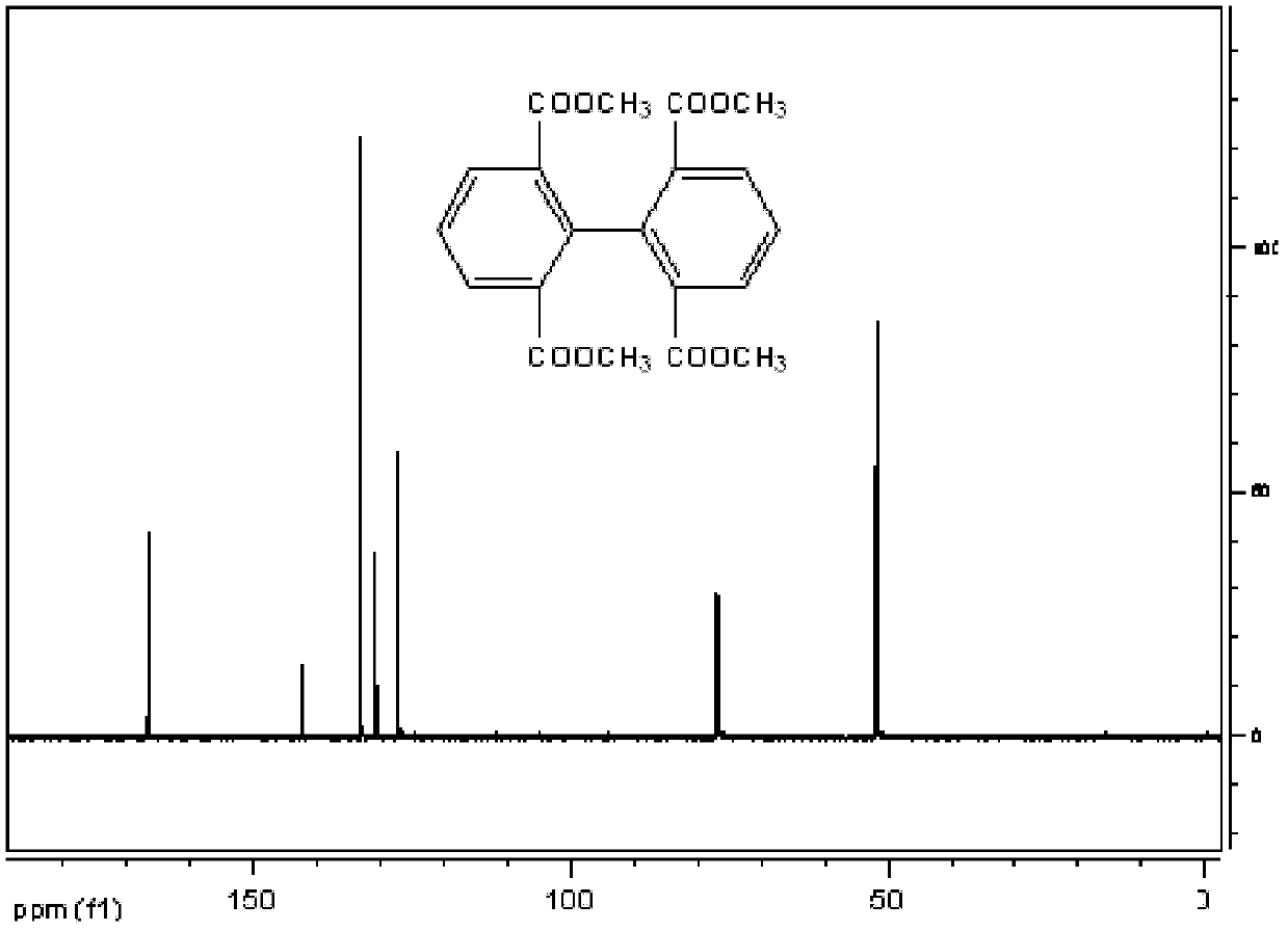 Method for synthesizing pyrene-4,5,9,10-tetralone