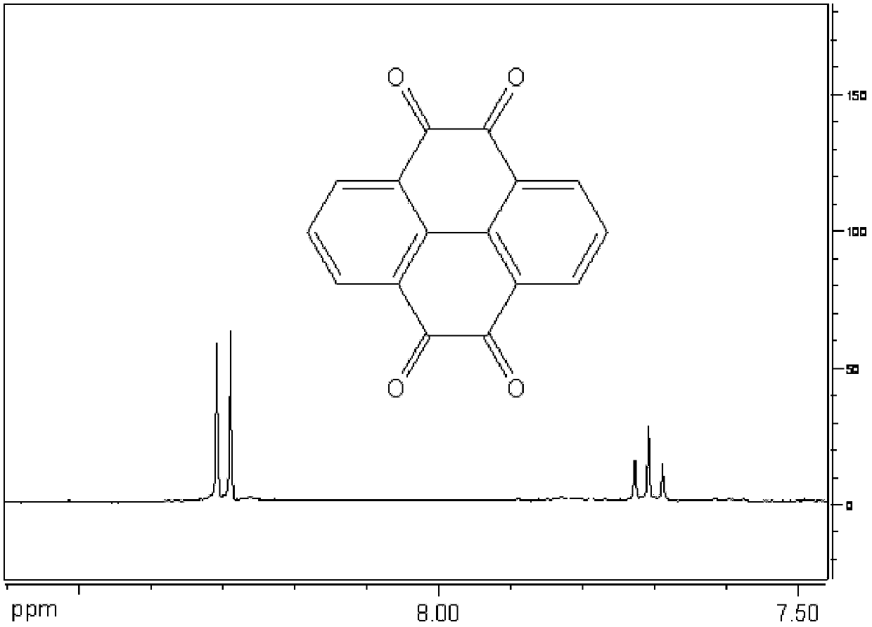 Method for synthesizing pyrene-4,5,9,10-tetralone