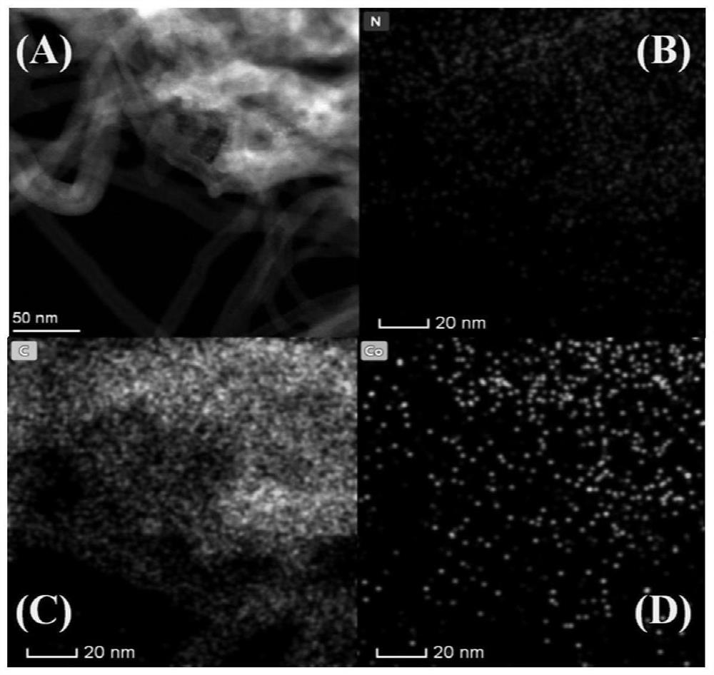 Nano carbon-loaded cobalt-nitrogen-carbon catalytic material as well as preparation method and application thereof