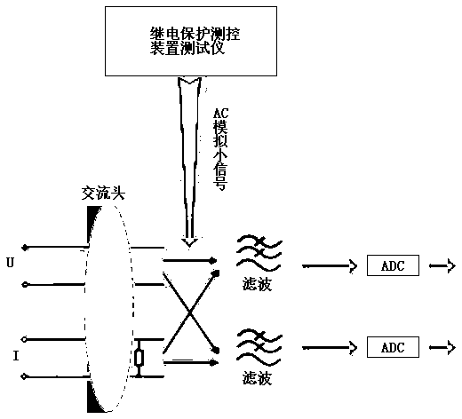 Automatic testing system and method for relay protection measuring and controlling device