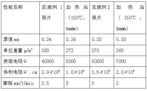 Preparation method of deep sea cable filling strip