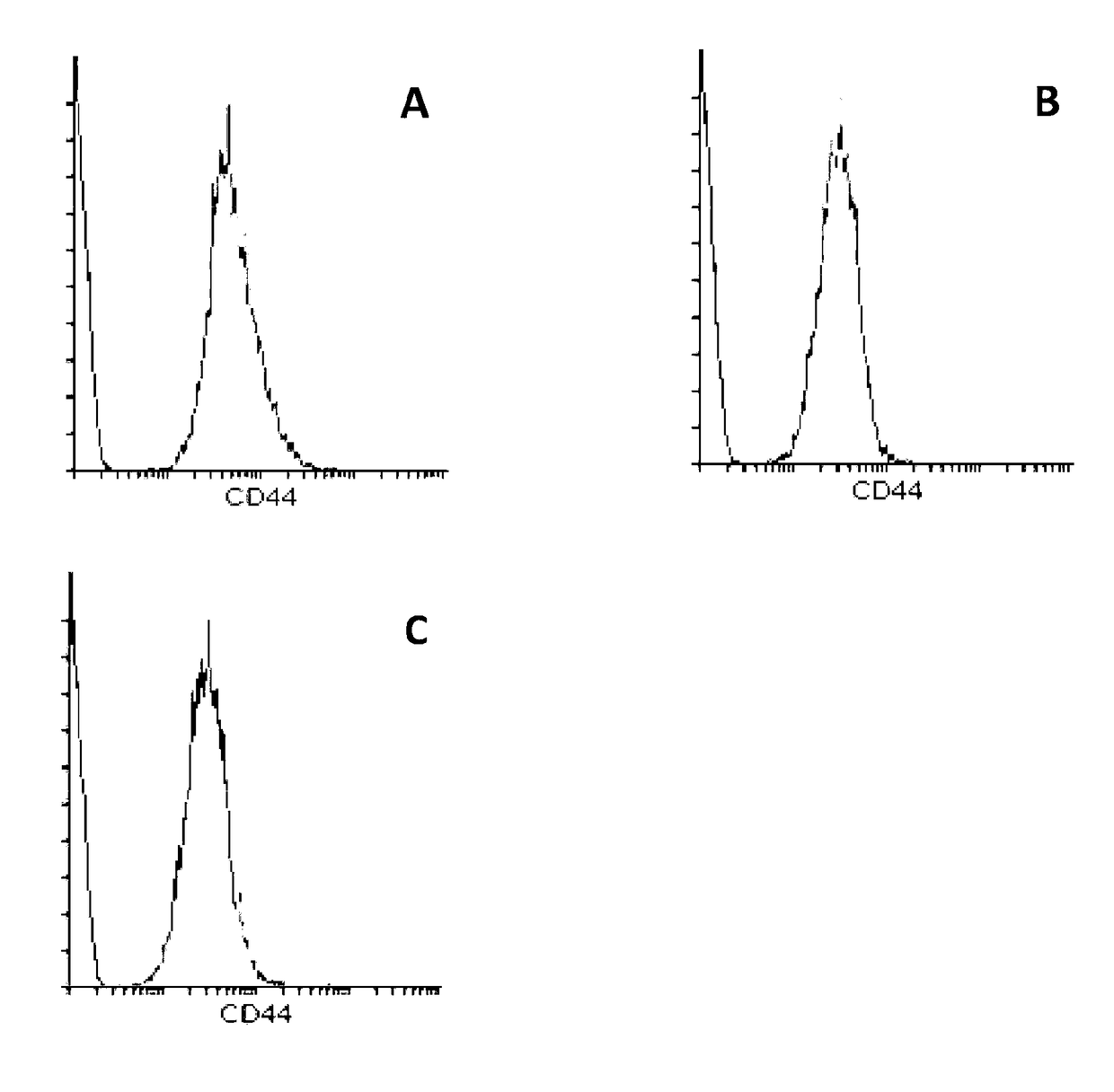 Blood Preparation and Profiling