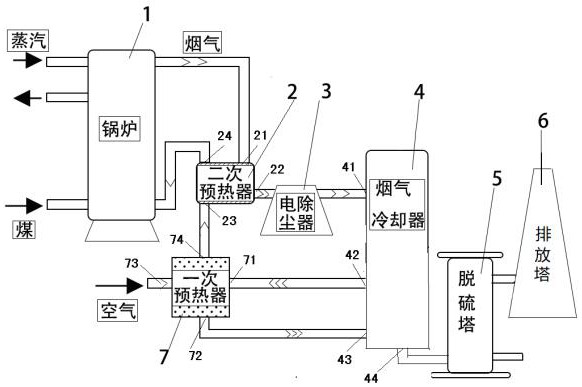 Flue gas waste heat secondary utilization process device