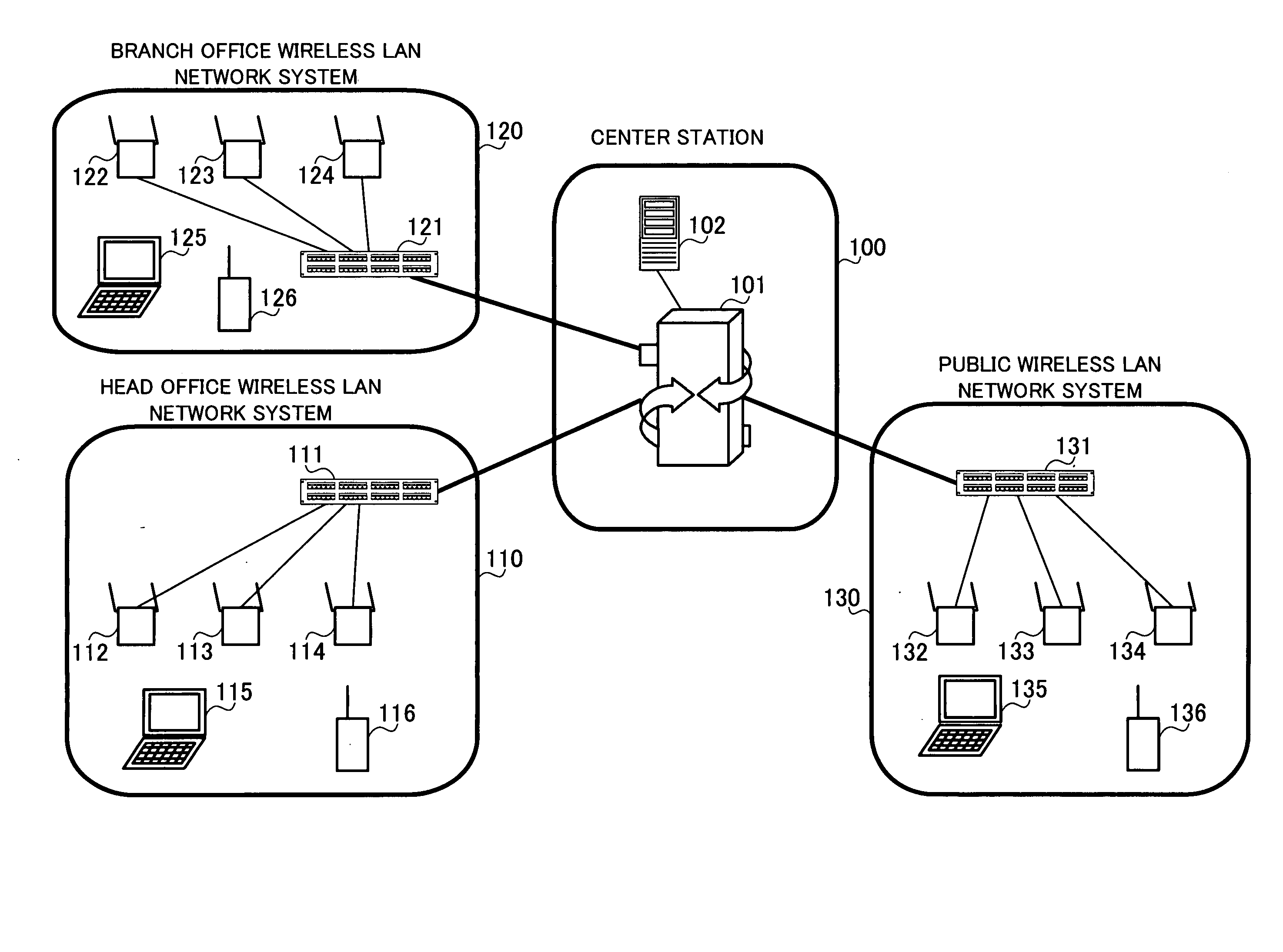 Radio lan access authentication system