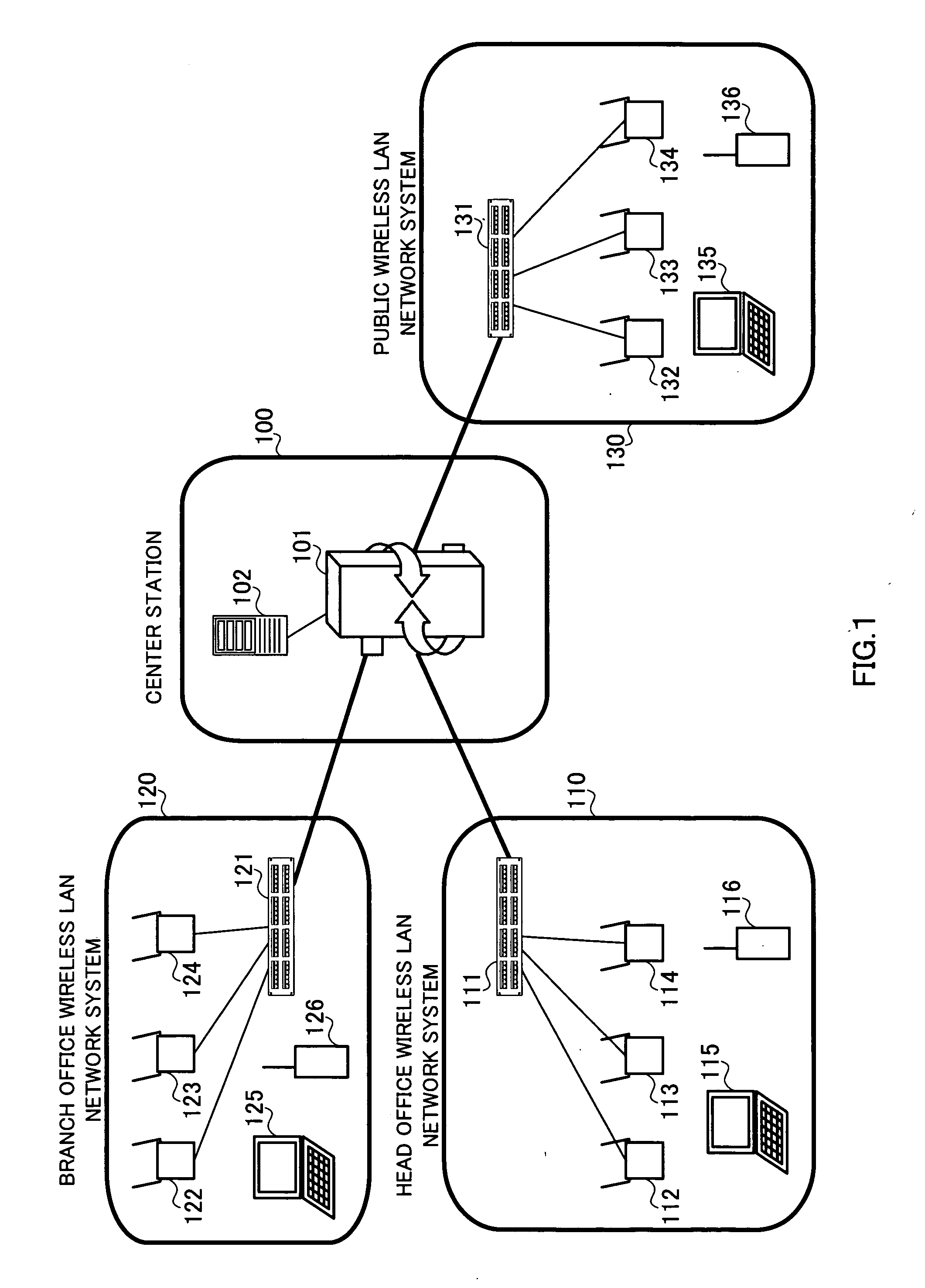 Radio lan access authentication system