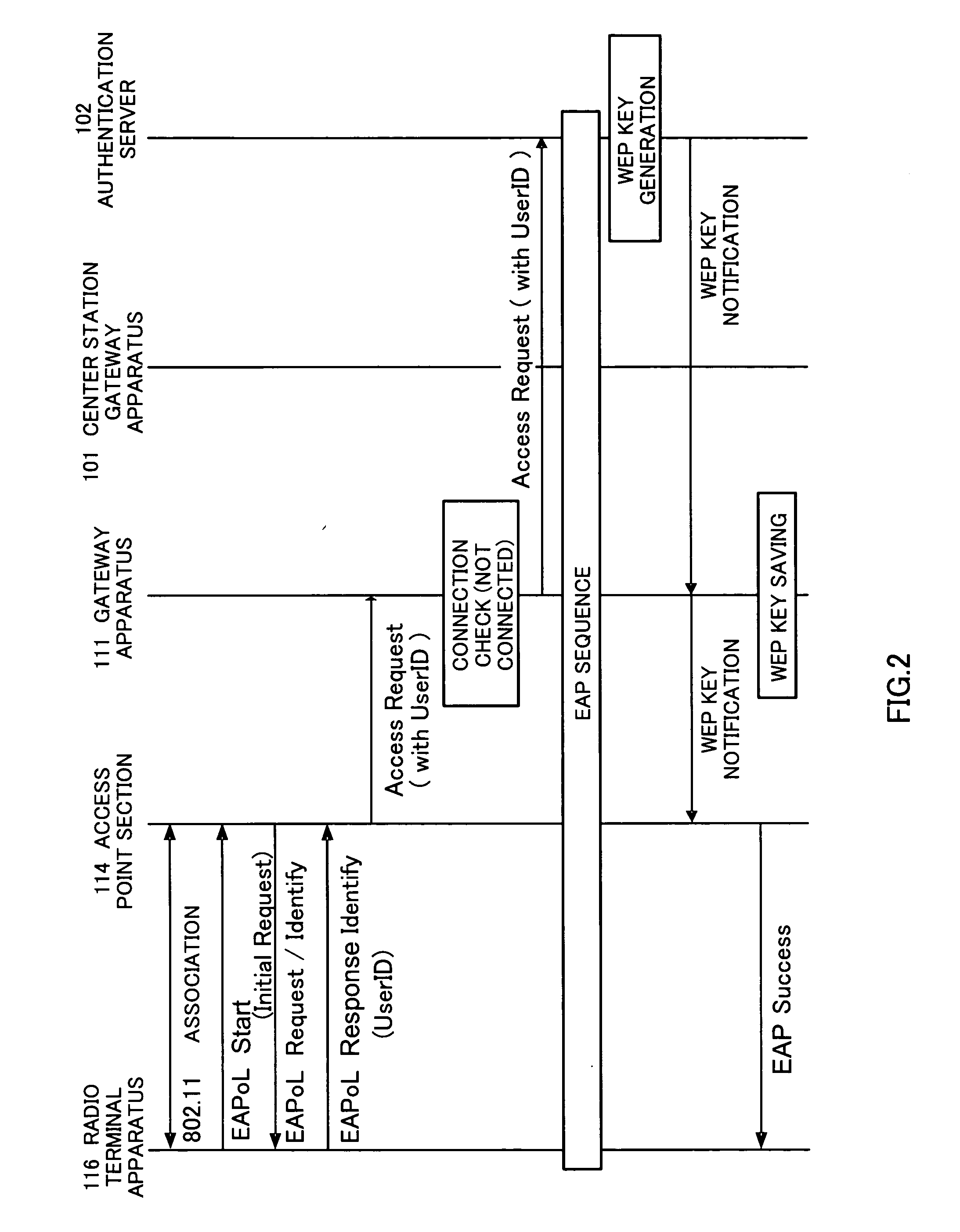 Radio lan access authentication system