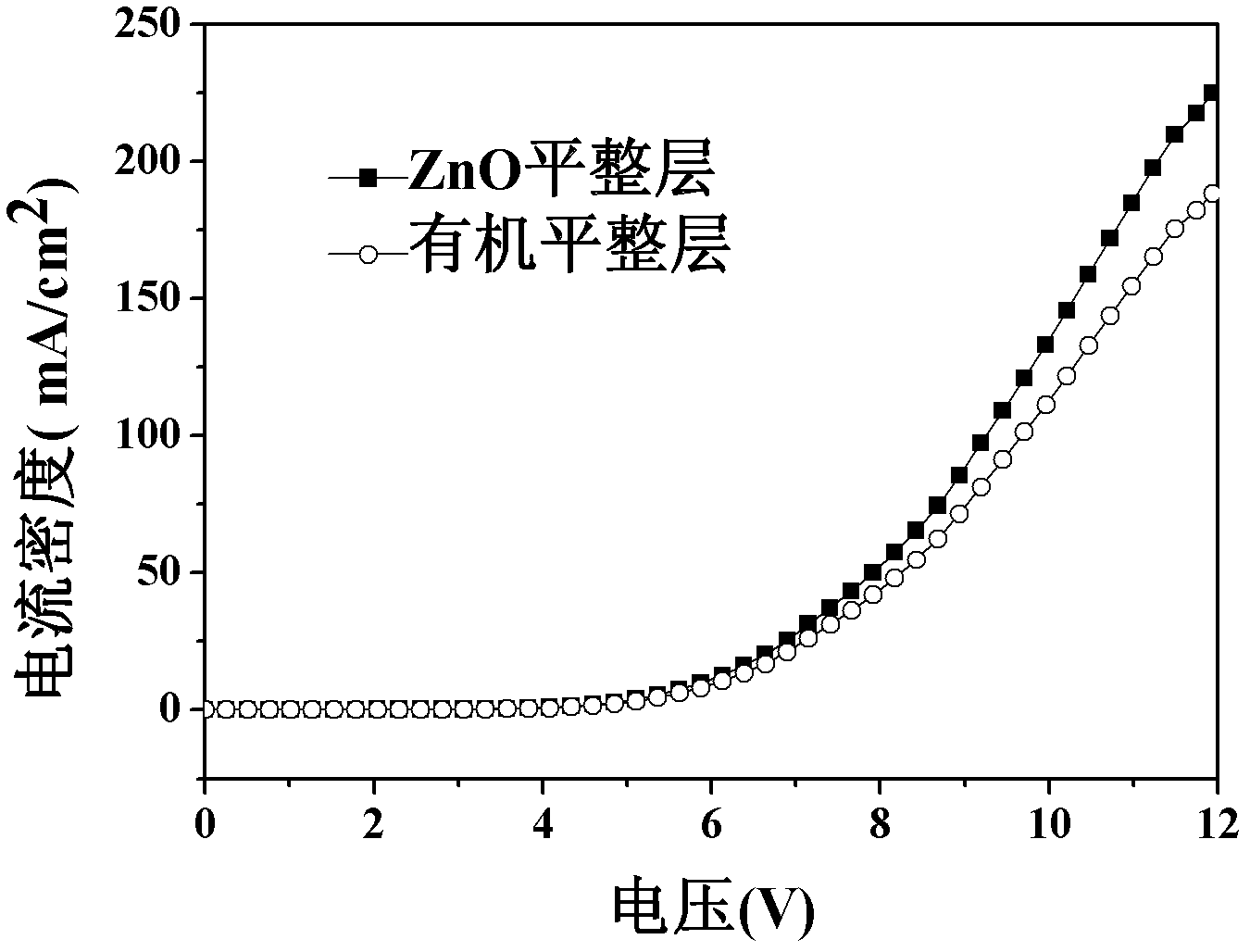 Substrate of organic electroluminescence device and production method thereof