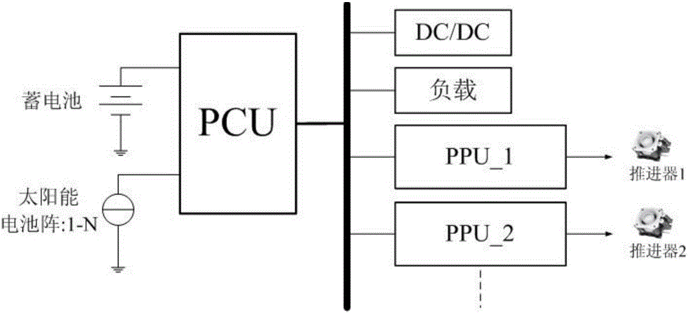 Integrated electric propulsion power system