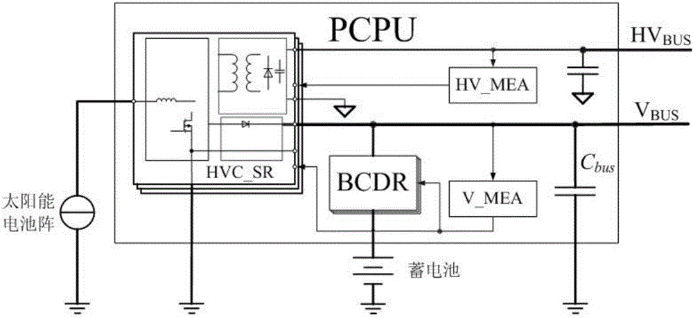 Integrated electric propulsion power system