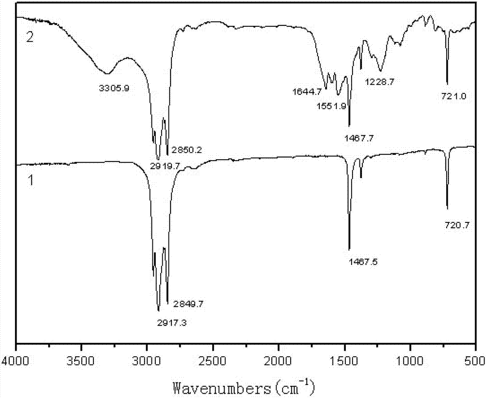 Thermal storage and insulation microcapsule for building material and preparation method thereof