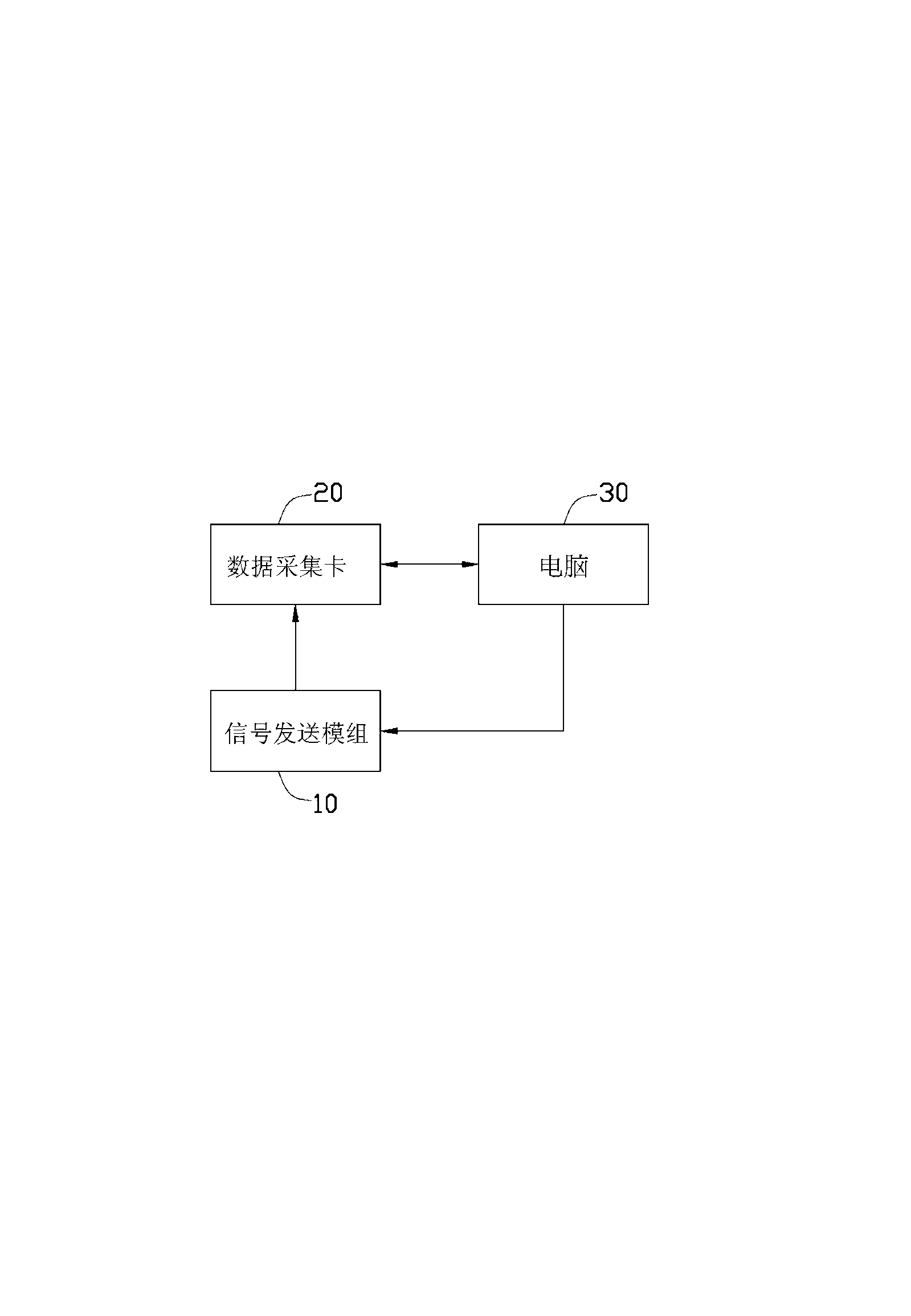 Signal collection system and method