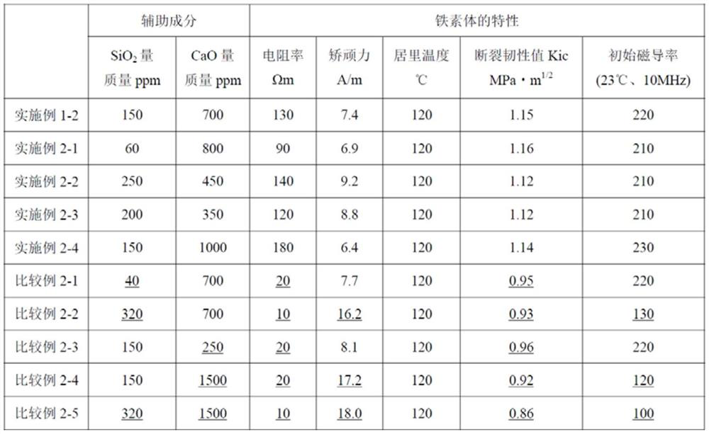 MnCoZn-based ferrite