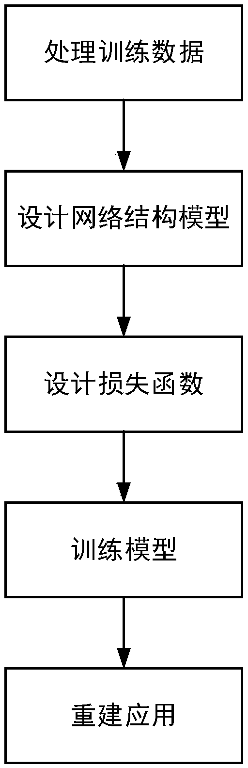 A picture texture enhancement super-resolution method based on a deep feature translation network