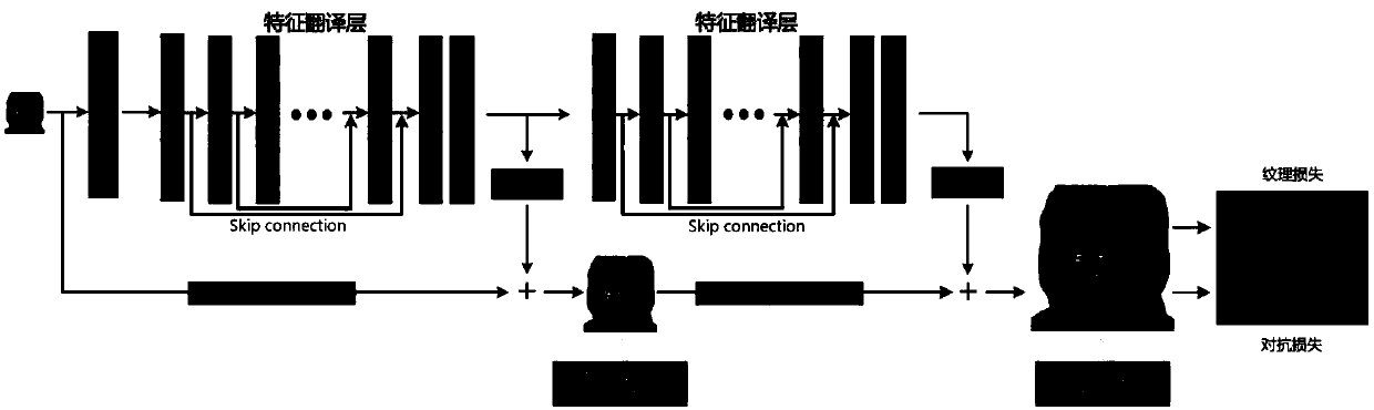 A picture texture enhancement super-resolution method based on a deep feature translation network