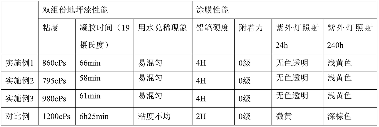 Self-emulsifying aqueous low-temperature epoxy resin curing agent based on heterocyclic compound