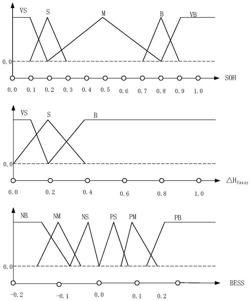 Wind power smooth control strategy considering the health state of energy storage system