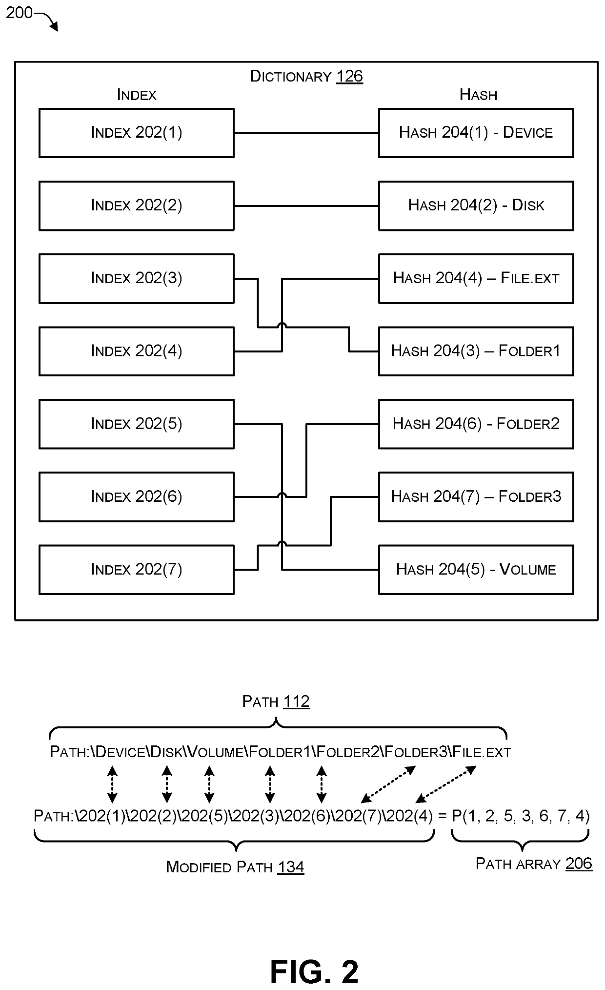 Creating a secure searchable path by hashing each component of the path