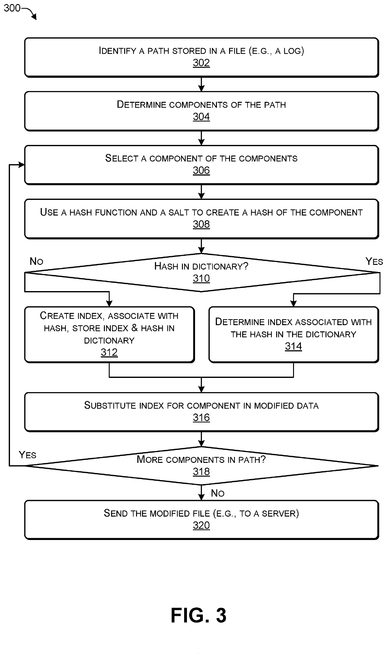 Creating a secure searchable path by hashing each component of the path