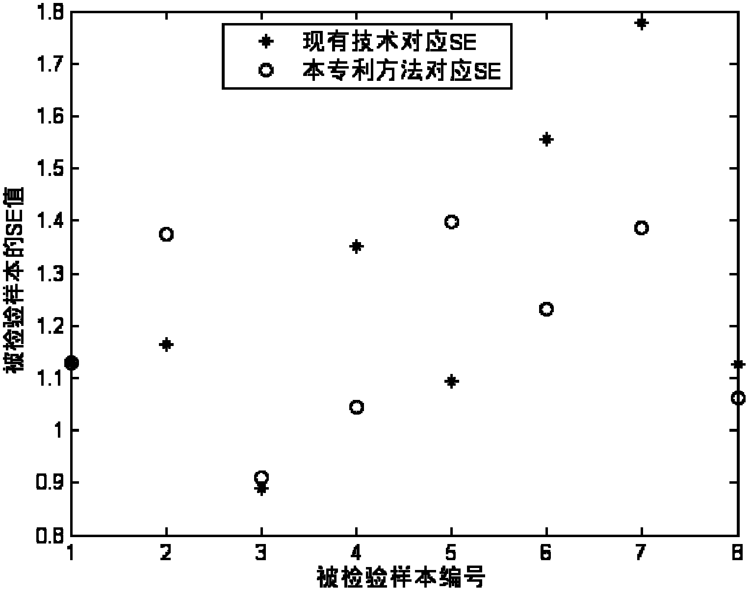 Online automatic measuring method for rubber hardness