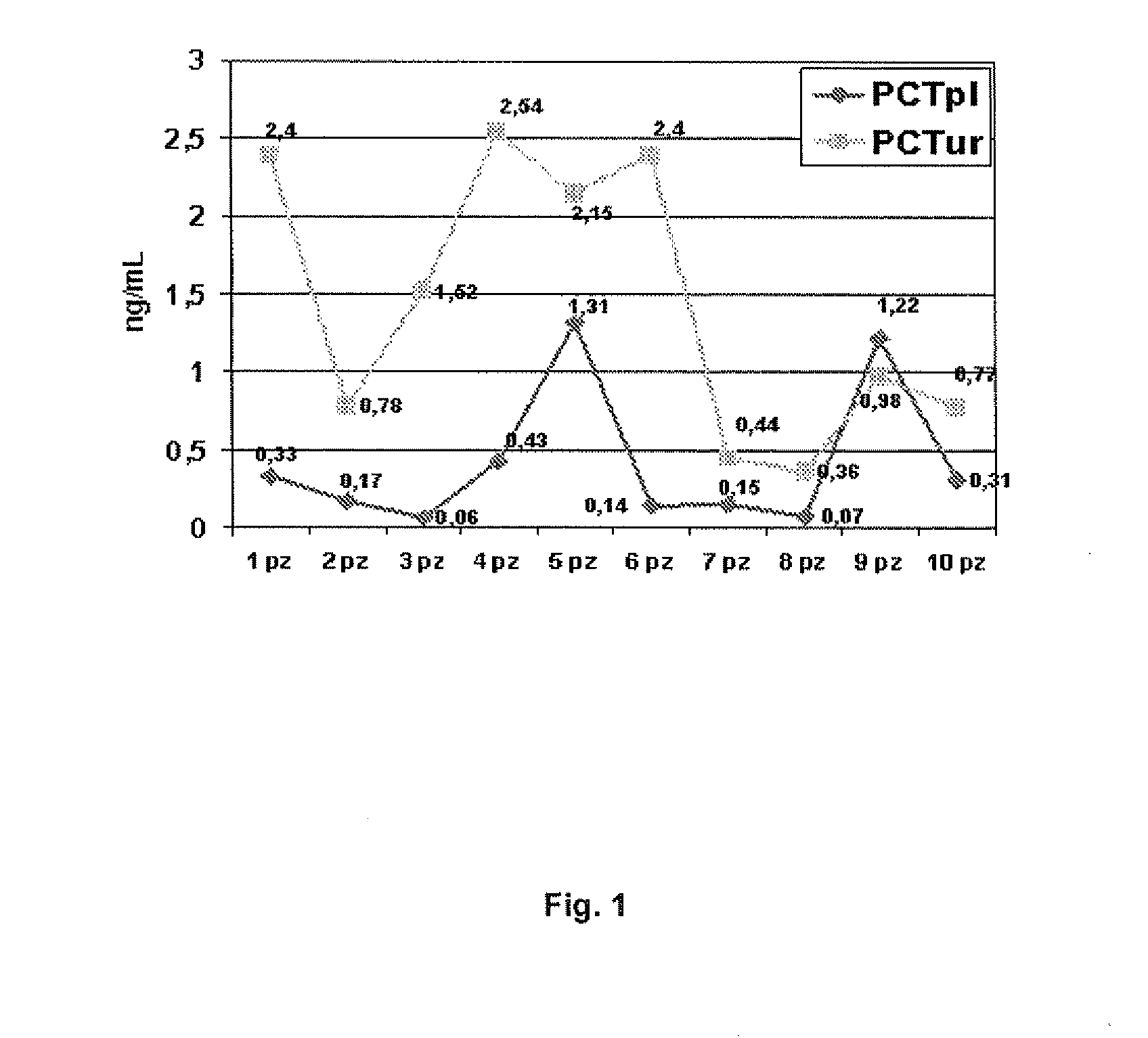 Molecular markers for urinary tract infections