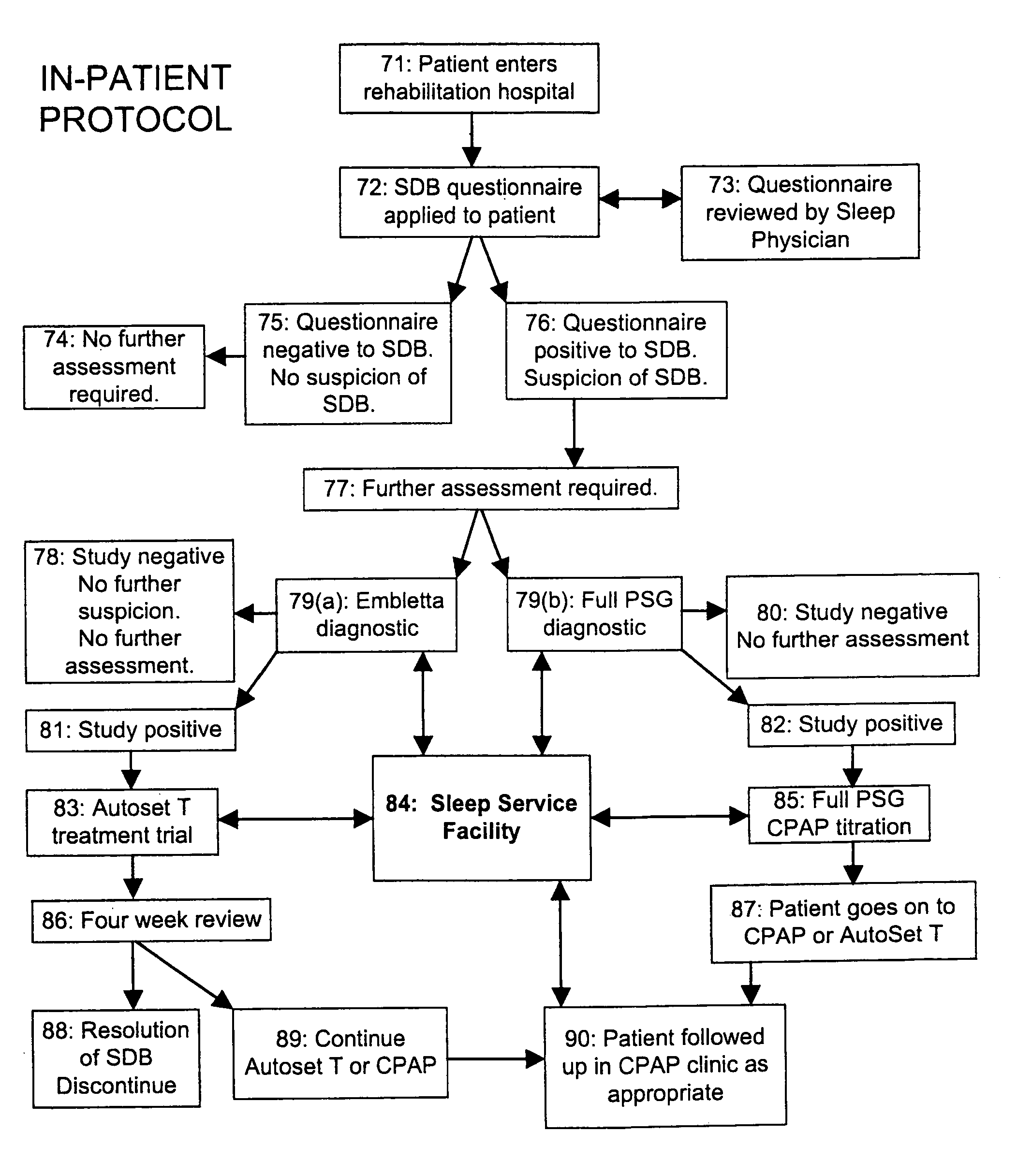 Methods and apparatus for stroke patient treatment