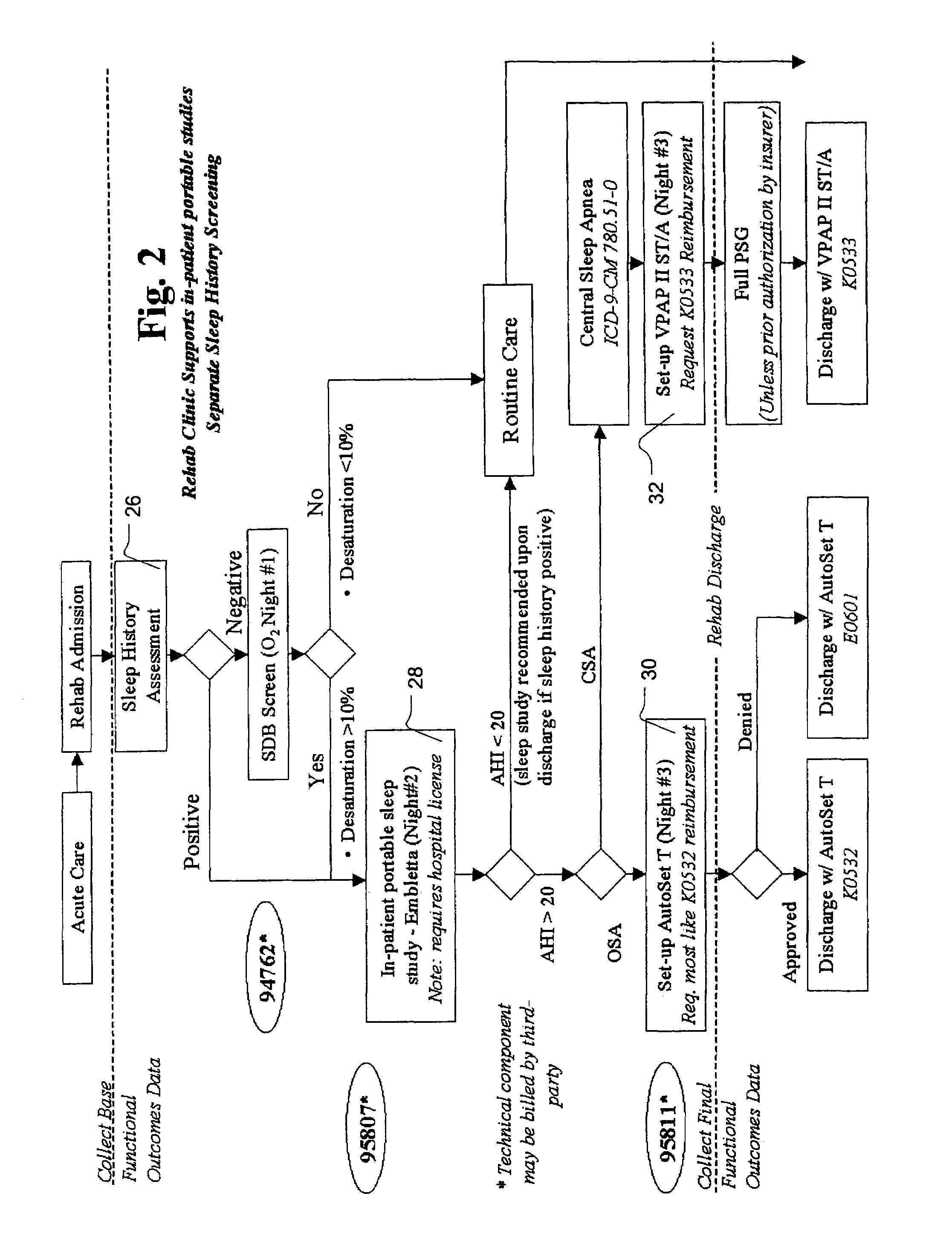 Methods and apparatus for stroke patient treatment