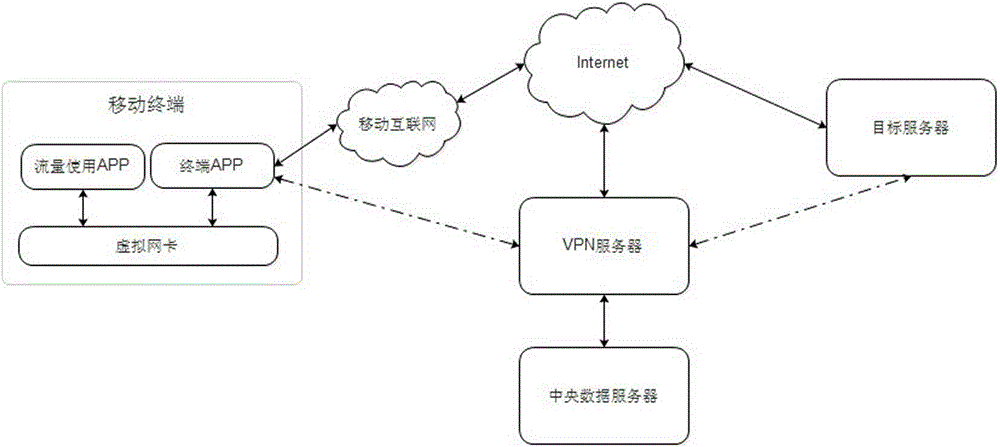 Device and method for lowering traffic charge of mobile terminal