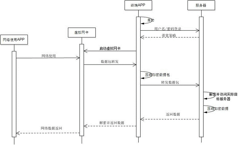 Device and method for lowering traffic charge of mobile terminal