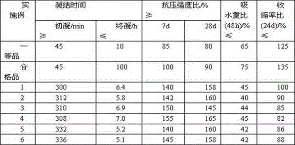 360-degree underground waterproof structure system and construction method thereof