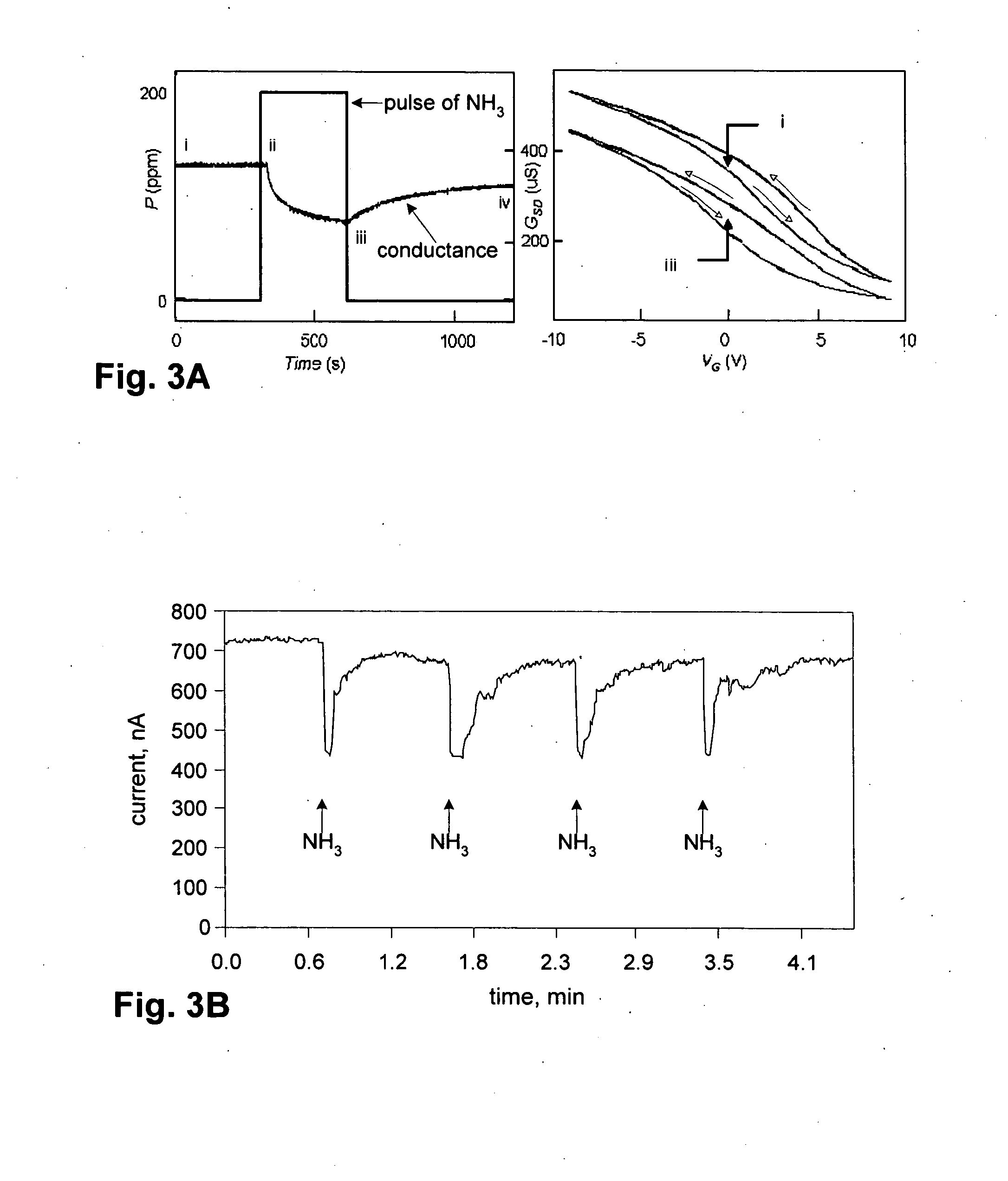 Ammonia nanosensors, and environmental control system