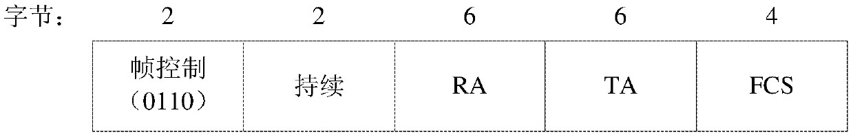 Multi-channel contention method, communication device and wireless network system