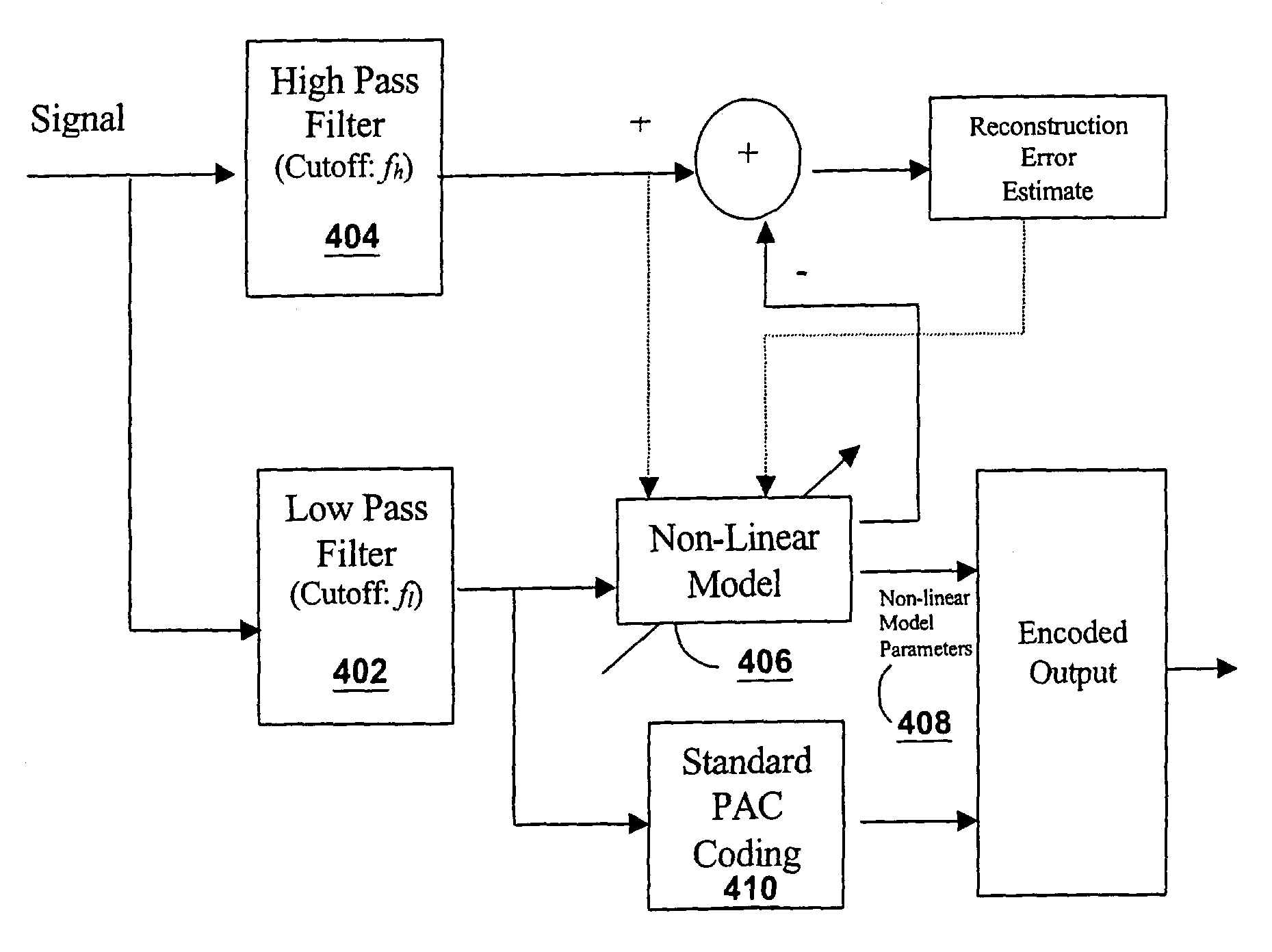 Efficient coding of high frequency signal information in a signal using a linear/non-linear prediction model based on a low pass baseband