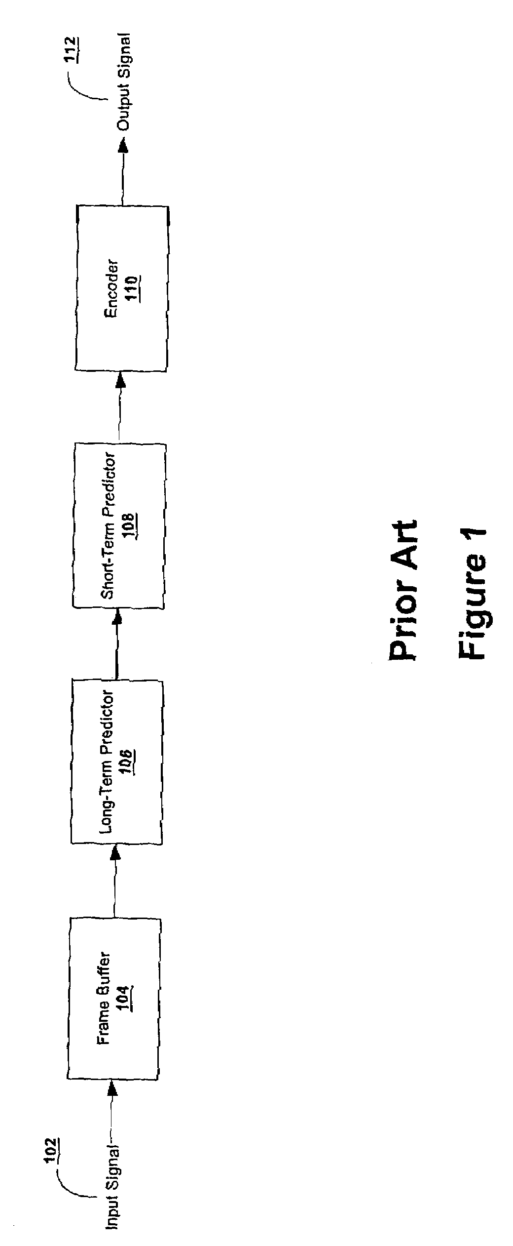 Efficient coding of high frequency signal information in a signal using a linear/non-linear prediction model based on a low pass baseband